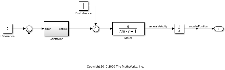 sdoMotorPosition_model.png