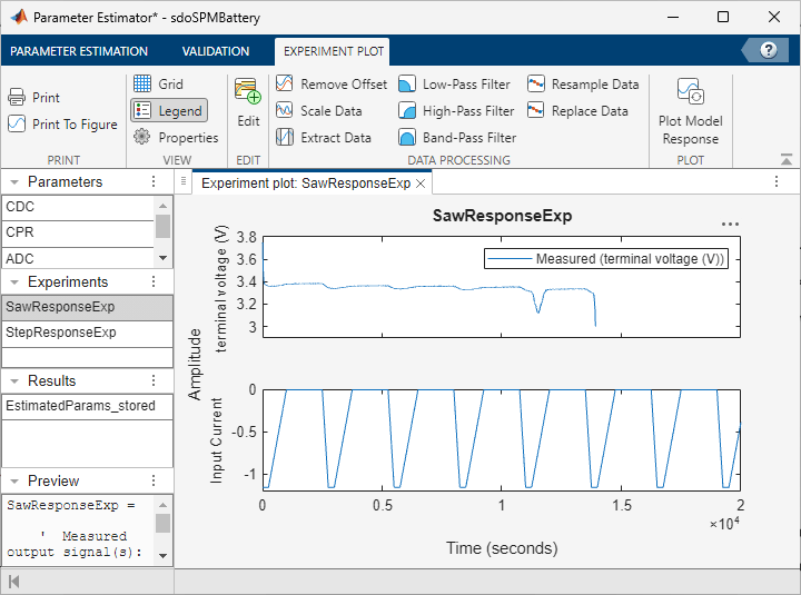 Experiment plot for SawResponseExp
