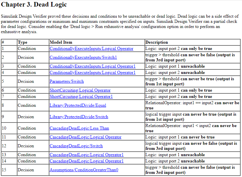 Analyzing the Results for a Dead Logic Analysis