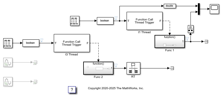 Connect Triggered Subsystem by Using Thread Trigger