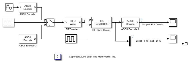 ASCII Encoding/Decoding Resync Loopback Test