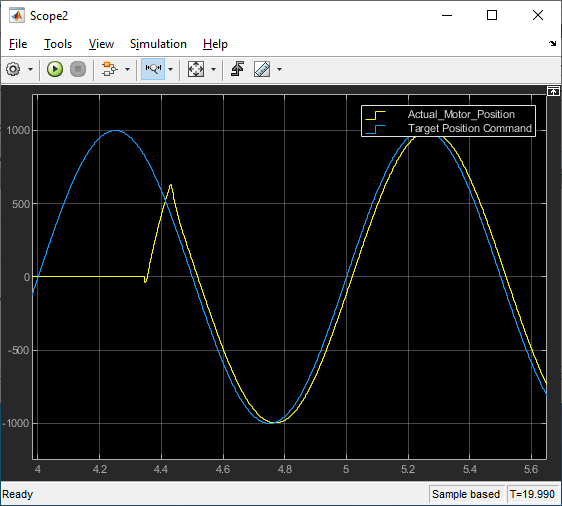 EtherCAT Protocol Motor Position Control with Accelnet Drive