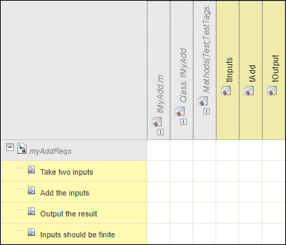 The requirements in the myAddReqs requirement set do not have links to tests in the tMyAdd test file. The tests tInput, tAdd, and tOutput do not have links to requirements in either requirement set.