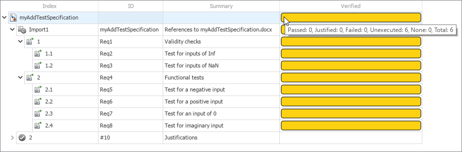 The Requirements Editor verification status is shown for the myAddTestSpecification requirement set. The mouse points to the status bar, displaying the tooltip, which indicates that there are six unexecuted requirements.