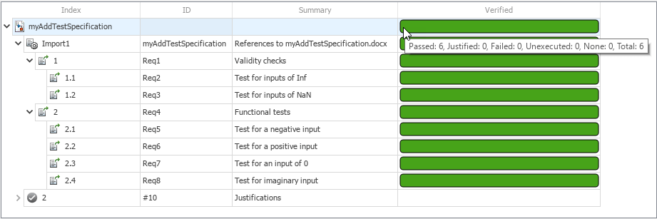 The Requirements Editor verification status is shown for the myAddTestSpecification requirement set. The mouse points to the status bar, displaying the tooltip, which indicates that there are six passed requirements.