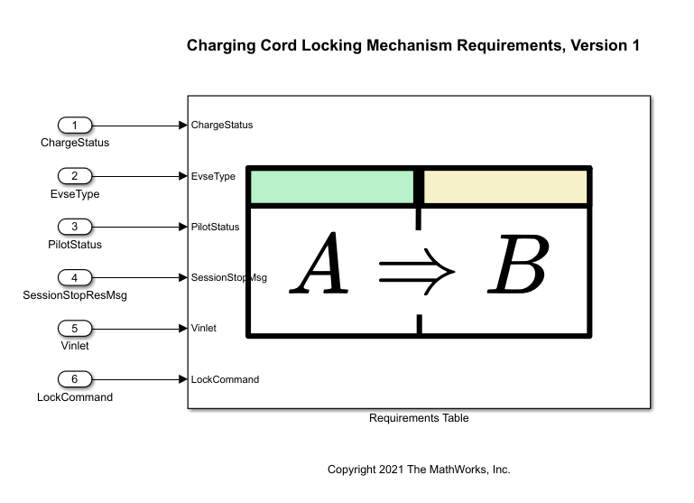 Analyze Formal Requirements of an Electric Vehicle Charger Locking Mechanism