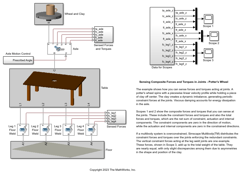 Sensing Composite Forces and Torques in Joints - Potter's Wheel