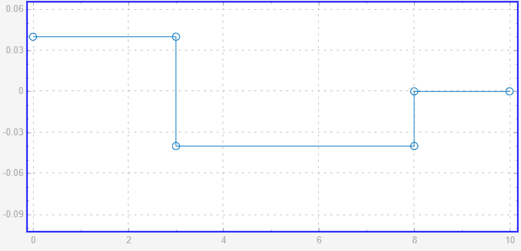 actuator_torque_input_signal.png