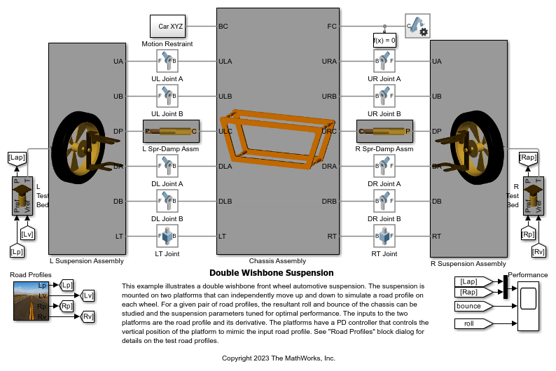 Double Wishbone Suspension MATLAB & Simulink MathWorks España