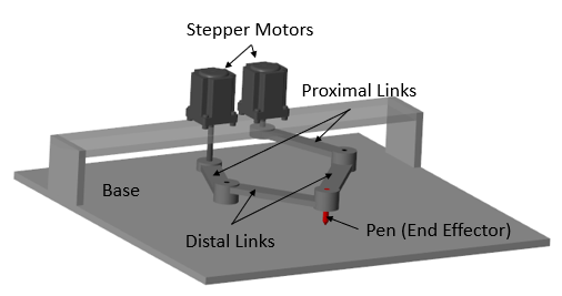 parallel scara