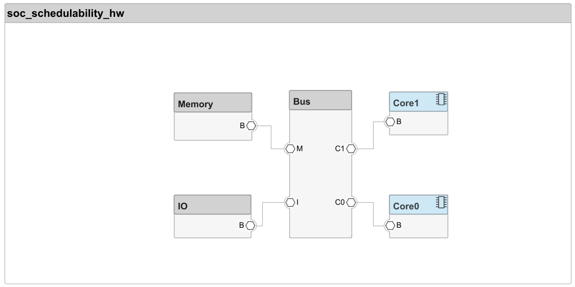 soc_schedulability_hw.png