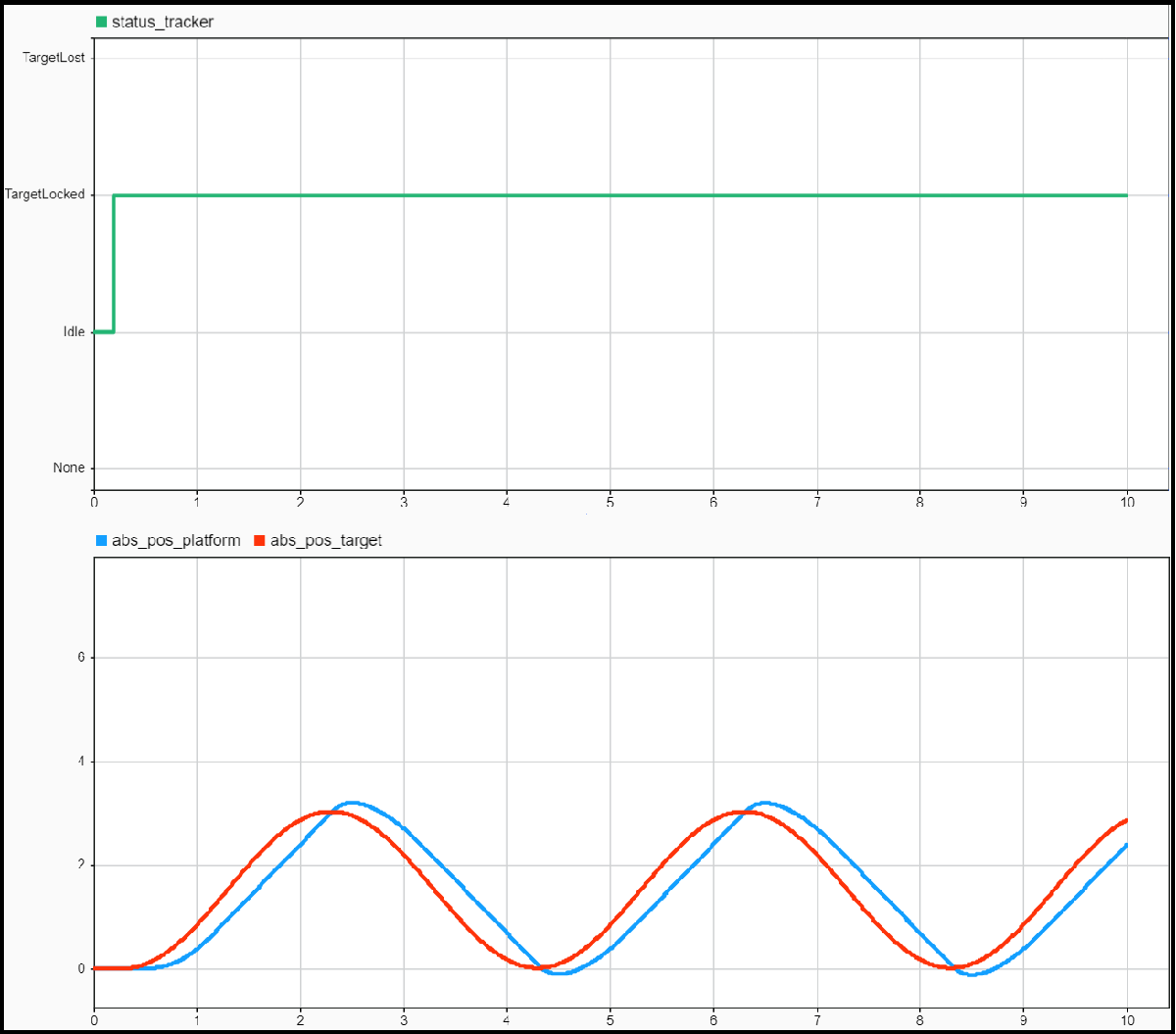 soc_overrunanalysis_taskmanager_bcet.png