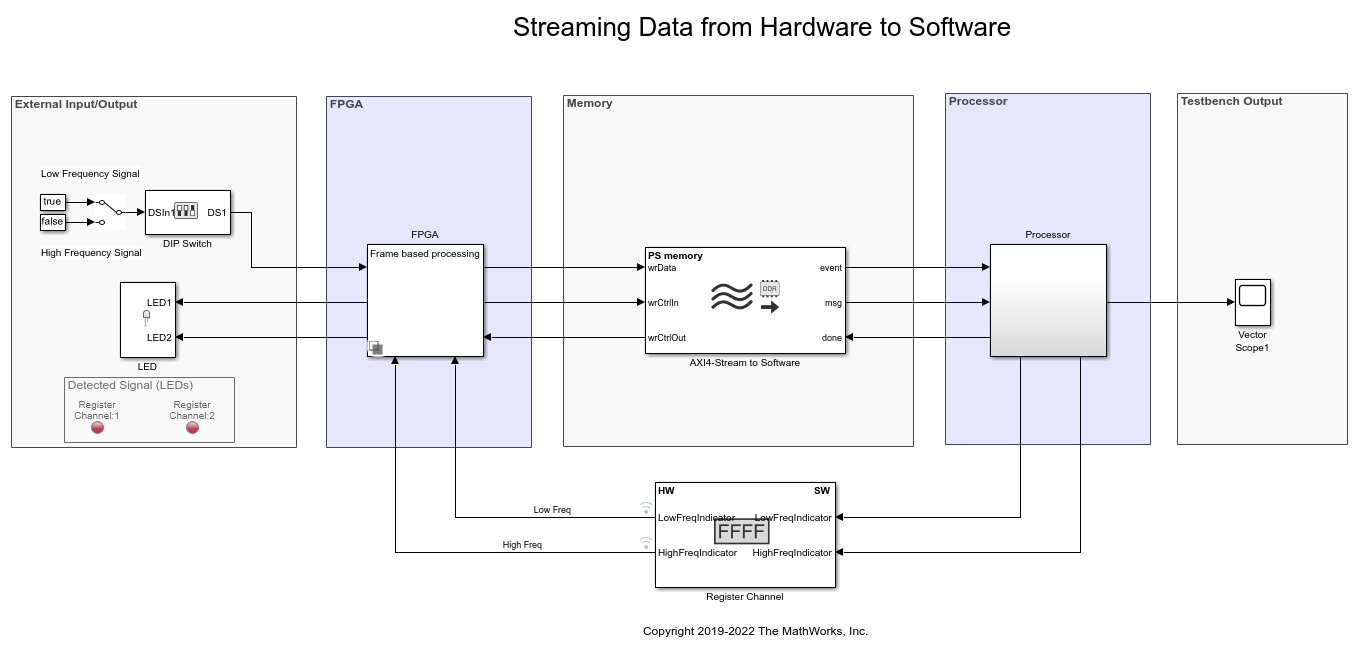 Buffering and Frame-Based Processing - MATLAB & Simulink