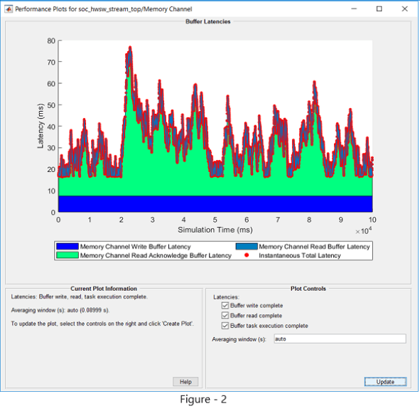 Buffering and Frame-Based Processing - MATLAB & Simulink