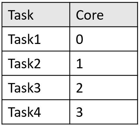 soc_beamforming_task_to_core_multi.png