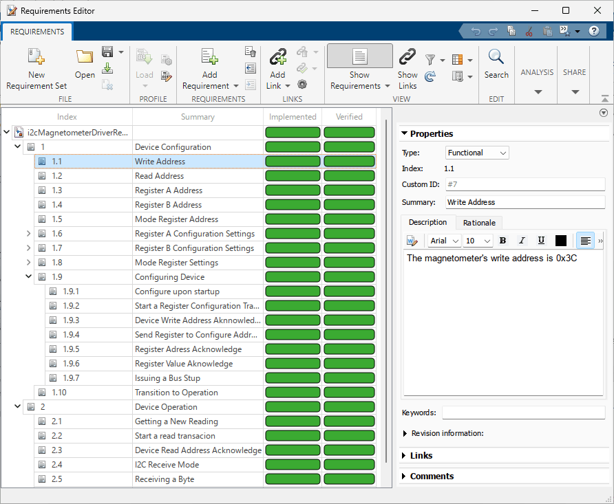 The requirements set for the microcontroller driver. It contains four columns named, in order from left to right, Index, Summary, and Implemented, and Verified. The Verified column shows that every requirement in the model has passed a test. Additionally, a requirement named 'Write Address' is selected.