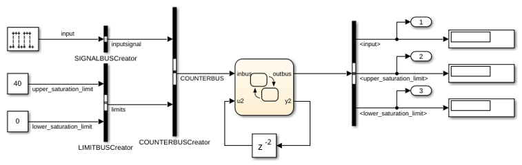 Integrar estructuras personalizadas en gráficos de Stateflow