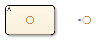 Stateflow chart with one subchart. A supertransition connects a junction inside the subchart to a junction outside the subchart.