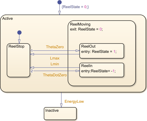 log_simulation_output_sfyoyo_fullchart.png