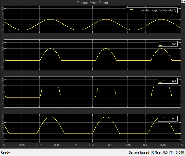 ladder_logic_scheduler_scope.png