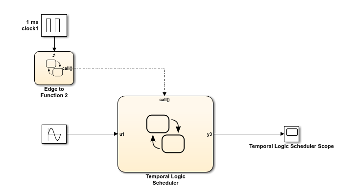 temporal_logic_scheduler.png