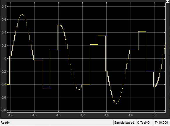 temporal_logic_scheduler_scope.png