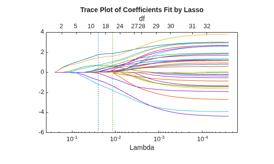 MATLAB figure