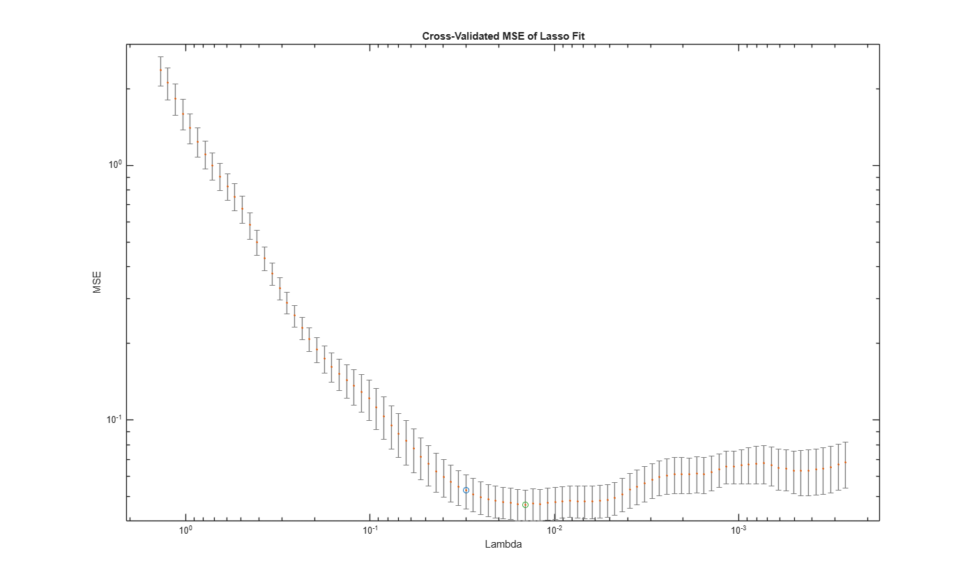 Wide Data via Lasso and Parallel Computing
