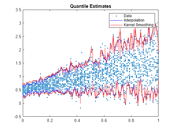 Smoothing - MATLAB & Simulink