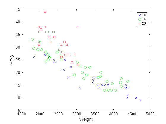 plot matlab