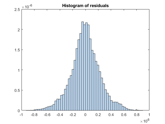 sigmaplot 11 price