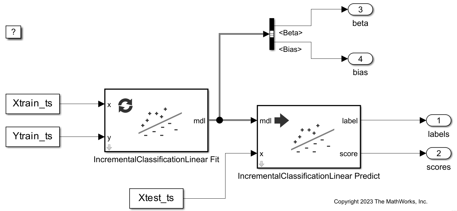 Perform Incremental
				Learning Using IncrementalClassificationLinear Fit and Predict Blocks