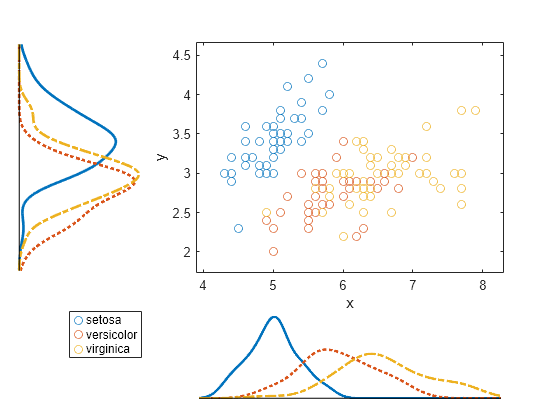 matlab histogram