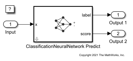 Predict Class Labels Using ClassificationNeuralNetwork Predict Block