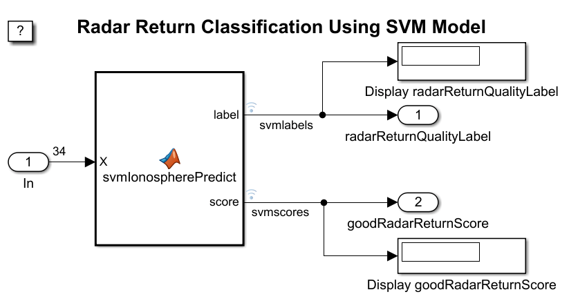 mathworks matlab block comments