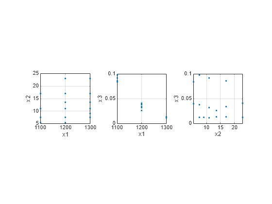 Ridge Regression Matlab And Simulink Mathworks España 7054