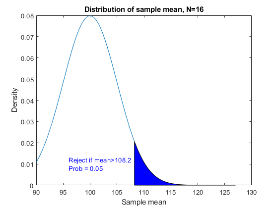 Selecting A Sample Size Matlab Simulink Example Mathworks Espana