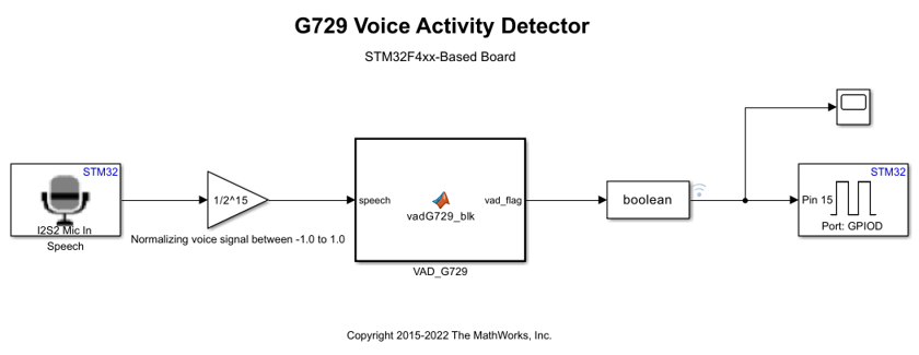 G.729 Voice Activity Detection for STM32 Processor Based Board