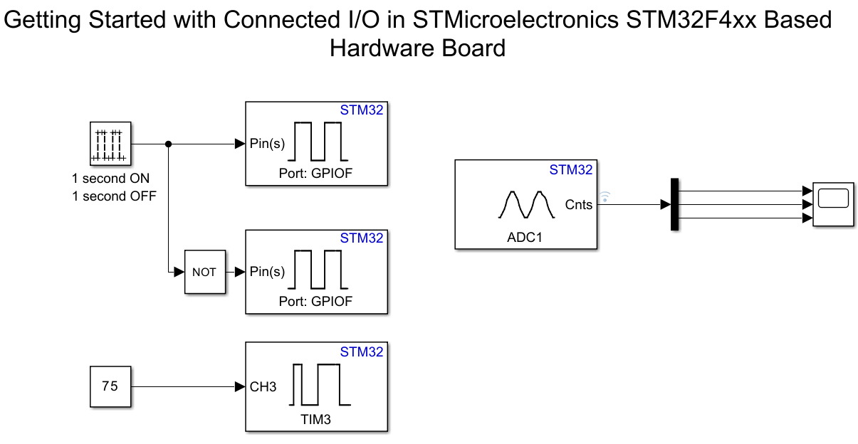 Getting Started with Connected IO on STM32 Processor Based Boards