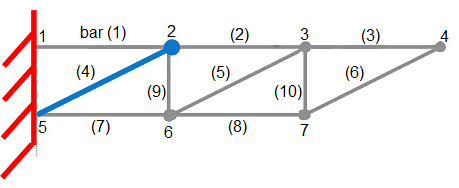 Cantilever truss with numbered joints 1 through 7 and numbered bars 1 through 10, with bar 4 highlighted in blue