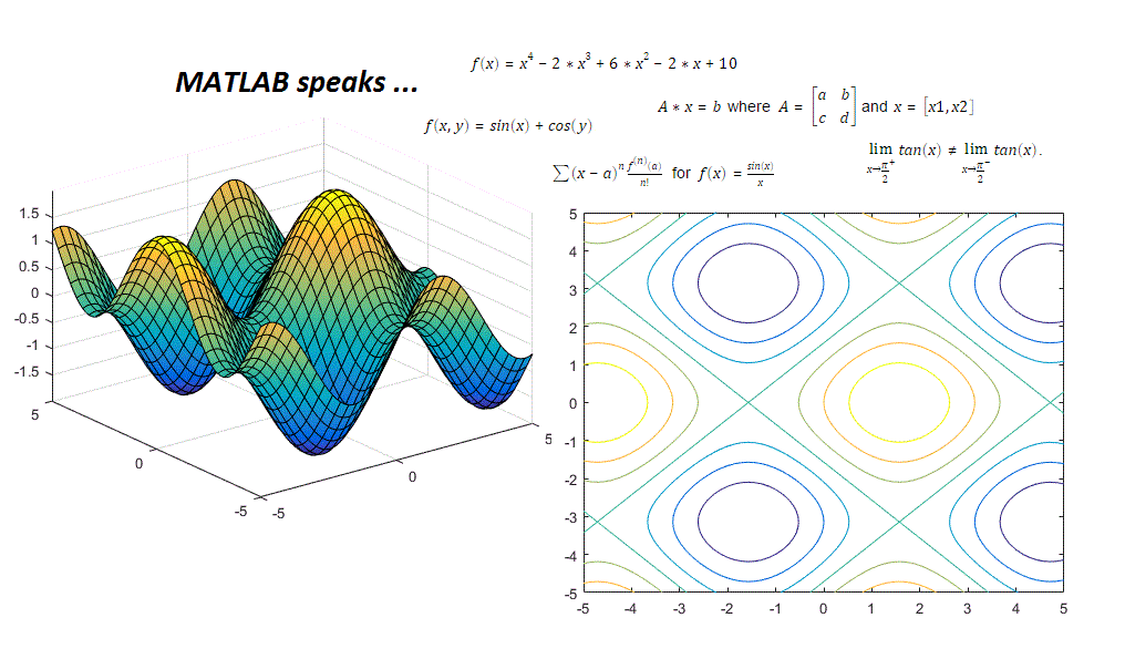 Overview of computational mathematics in Symbolic Math Toolbox, showing symbolic expressions, a 3-D surface plot of f(x,y) = sin(x) + cos(y), and a 2-D contour plot