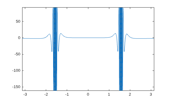 Figure contains an axes object. The axes object contains an object of type functionline.