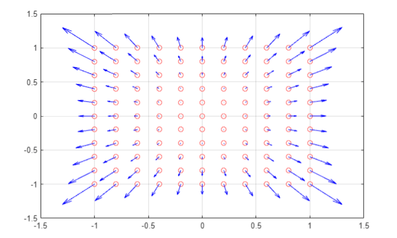 Developing an Algorithm for Undistorting an Image
