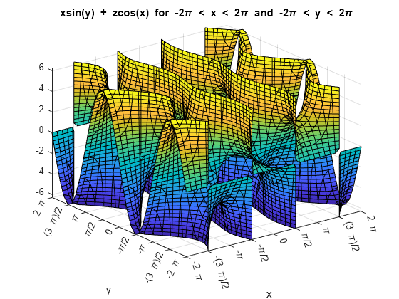 Figure contains an axes object. The axes object with title xsin(y) blank + blank zcos(x) blank for blank - 2 pi blank < blank x blank < blank 2 pi blank and blank - 2 pi blank < blank y blank < blank 2 pi, xlabel x, ylabel y contains an object of type implicitfunctionsurface.