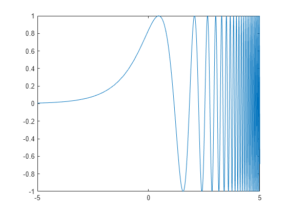 matlab symbolic toolbox trigonometric