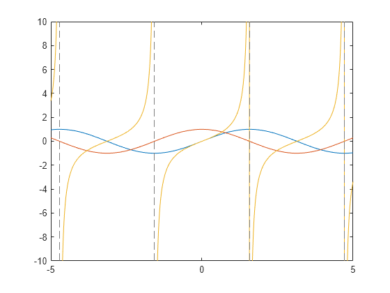 symbolic math toolbox matlab