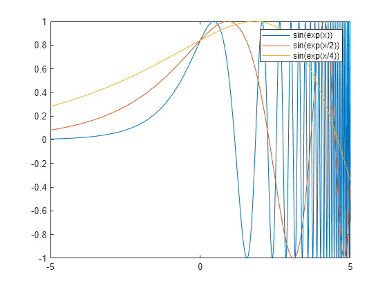 matlab symbolic toolbox example