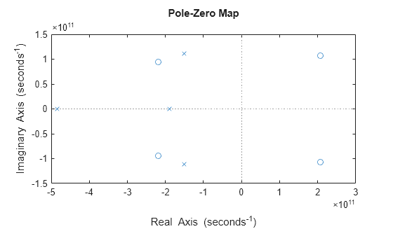 MATLAB figure