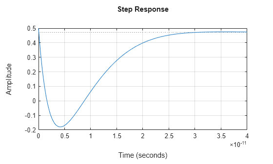 MATLAB figure