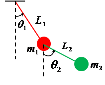 Double Pendulum